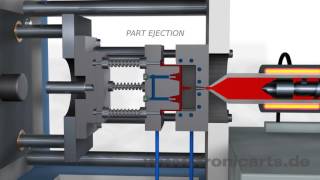 Injection Molding Animation [upl. by Esyak]