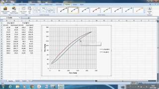 Excel x y grafik oluşturma [upl. by Ortensia]