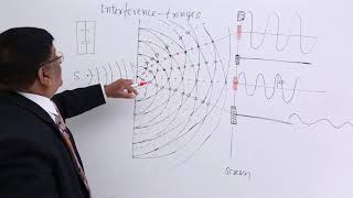 Class 12th – Interference Fringes  Wave Optics  Tutorials Point [upl. by Mcfadden224]