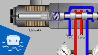 Valve Solenoid Basics [upl. by Anoyet615]