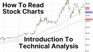 Introduction To Technical Analysis  Stock Chart Reading For Beginners [upl. by Modestia799]