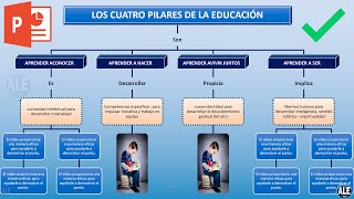 Como Hacer un Mapa Conceptual En Powerpoint [upl. by Sellihca943]