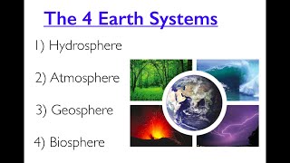 The Four Earth Systems [upl. by Doersten]