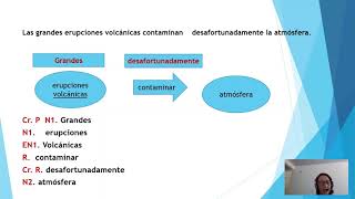 LECTORES COMPETENTES BIMESTRE 1 SESIÓN 4 [upl. by Peer]