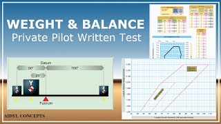 Weight and Balance Private Pilot Written Test review practice [upl. by Aisatna]