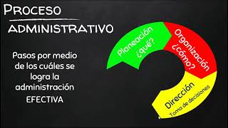 ¿Qué es la Administración Financiera [upl. by Aitnahs739]