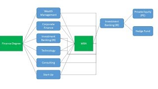 Finance Career Paths [upl. by Kcolttam]