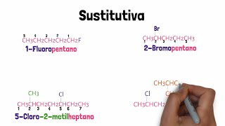 Halogenuros de alquilo Nomenclatura IUPAC [upl. by Niuq]