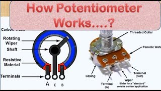 Potentiometer Types and Applications [upl. by Shel]