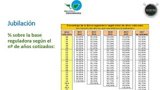 Jubilacion 8 Calculo pension jubilacion [upl. by Adlihtam]