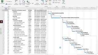 MS Project Tutorial 4  Updating the working days [upl. by Nosidda]