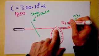 Fizeaus 1850 Experimental Measurement of the Speed of Light  Doc Physics [upl. by Jain]