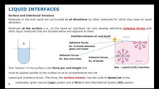 1 INTERFACIAL PHENOMENA Part 1 of 3 [upl. by Stutman]