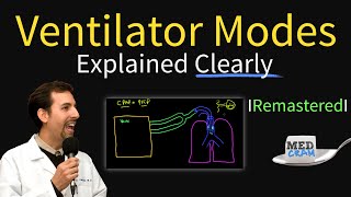 Ventilator Modes Explained PEEP CPAP Pressure vs Volume [upl. by Levinson95]