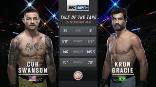 Kron Gracie vs Cub Swanson Full Fight [upl. by Anattar]