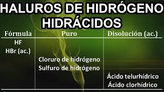 HALUROS DE HIDRÓGENO E HIDRÁCIDOS  Formulación Inorgánica  IUPAC 2005 [upl. by Annoyk]