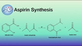 Aspirin Synthesis Mechanism  Organic Chemistry [upl. by Elokin]