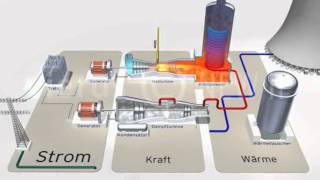 GUD Kraftwerke Funktionsweise Gas und Dampfturbinenkraftwerk [upl. by Finah169]