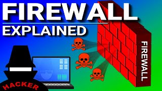 What is a Firewall [upl. by Vernier7]