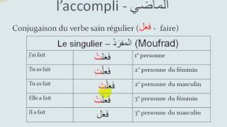 Cours de conjugaison arabe n°1  laccompli [upl. by Eednil]