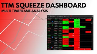 TTM Squeeze Scan Setup multiple timeframe scananalysis TOS ThinkScript [upl. by Oniskey457]