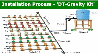 Installation process of DT  Gravity Kit [upl. by Hamian]