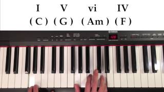 Songwriting 101 How to Build Chord Progressions From Scratch [upl. by Lauraine]