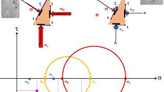 GEOTECHNIQUE  VIDEO 1  cercles de Mohr [upl. by Aneladdam427]