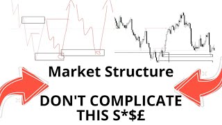 Market Structure Simplified [upl. by Sigismond31]