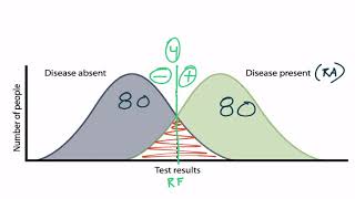 Sensitivity and Specificity for the USMLE [upl. by Arihppas803]