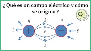 10 Campo eléctricoconcepto y explicación [upl. by Farica]