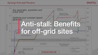 Enatel  EM4X AntiStall Software Features [upl. by Consolata842]