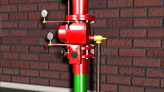 Fire Sprinkler Systems Explained [upl. by Jeb]