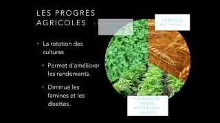 1  La Révolution industrielle  les progrès agricoles [upl. by Ber]