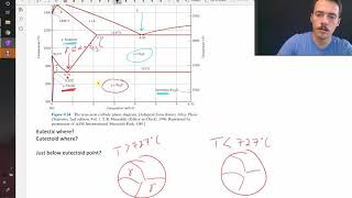 The steel phase diagram [upl. by Boor]