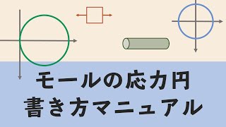 モールの応力円、書き方マニュアル【超初心者向け】 [upl. by Tecu109]