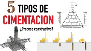 5 DISTINTOS TIPOS DE CIMENTACION  Proceso constructivo y características [upl. by Bohi962]