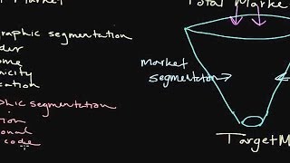 How to Use Market Segmentation Developing a Target Market [upl. by Anoirtac29]