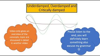 Underdamped Overdamped and critically damped system In English [upl. by Filiano]