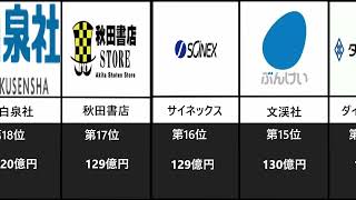 「業界別ランキング」 出版社の売上ランキング [upl. by Anivid]