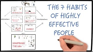 7 Habits of Highly Effective People by Stephen Covey Part 1 Animated Book Review [upl. by Lain]