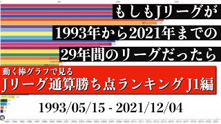 Jリーグ29年間の歴史上 最も多く勝ち点を稼いだチームは？？？総合順位がついに判明【通算勝ち点ランキング J1編】2022年版 Bar chart race [upl. by Haerdna]