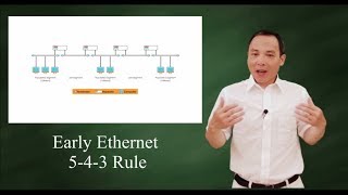 The Early 10Base Ethernet 543 Rule [upl. by Beauchamp]