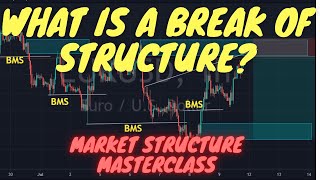 Master The Break of Structure In Forex Avoid Manipulations [upl. by Eittah]