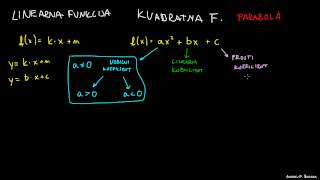 Kvadratna funkcija  teme [upl. by Suilenroc]