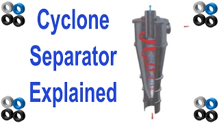 How Cyclone Separator Works [upl. by Aryaz]