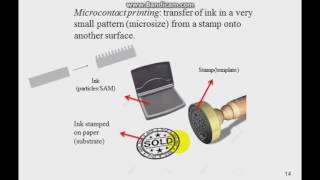 Microcontact Printing [upl. by Ardnoyek]