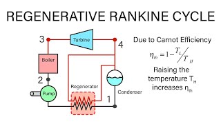 Mechanical Engineering Thermodynamics  Lec 20 pt 3 of 7 Regenerative Rankine Cycle [upl. by Evoy]