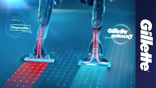 Gillette MACH3 Zero Redness Guaranteed  Gillette India Commercial [upl. by Groos561]