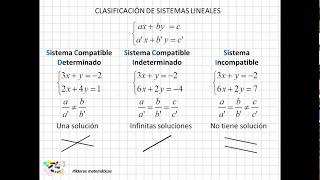 14 Clasificación de sistemas lineales [upl. by Farkas72]